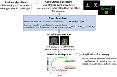 Under the Hood: Using Computational Psychiatry to Make Psychological Therapies More Mechanism-Focused